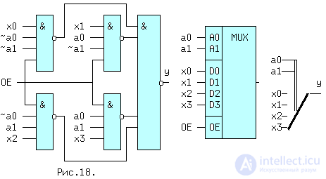   Multiplexer 