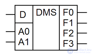   Demultiplexer 