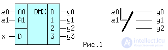   Demultiplexer 