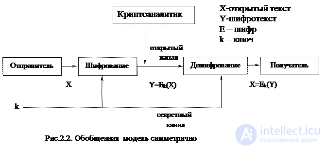 2.2.  Classification of cryptographic algorithms