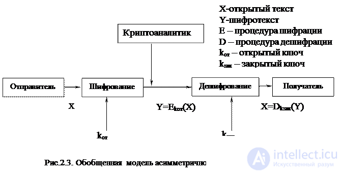 2.2.  Classification of cryptographic algorithms