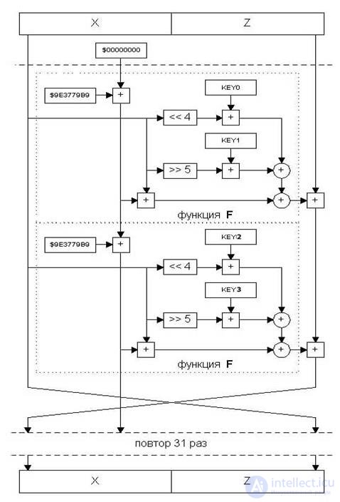   2.3.2.  Block Symmetric Encryption Algorithms 