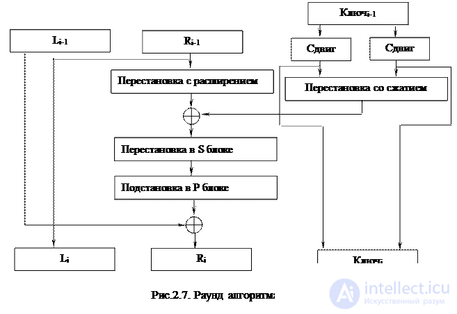   2.3.2.  Block Symmetric Encryption Algorithms 