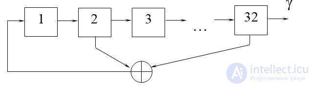   2.4.  Symmetric Stream Encryption 