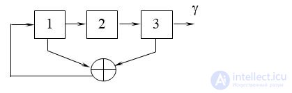   2.4.  Symmetric Stream Encryption 