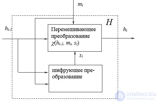 2.6.  Hash functions