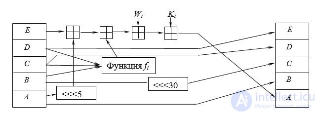 2.6.  Hash functions