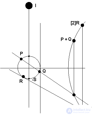   4. Electronic digital signature. 