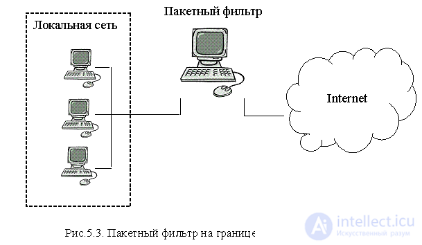   5.3.  Using Firewalls to Protect Local Area Networks 