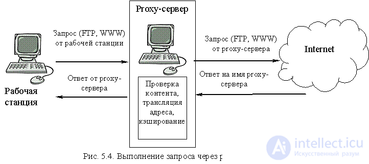   5.3.  Using Firewalls to Protect Local Area Networks 