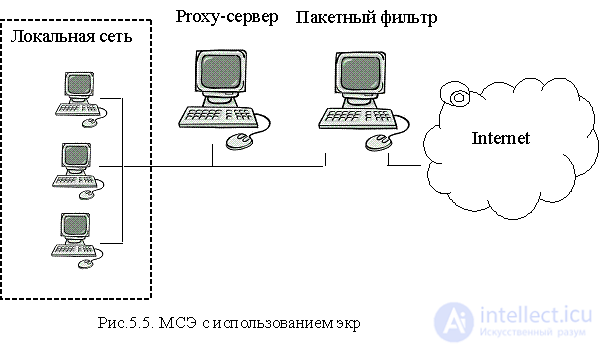   5.3.  Using Firewalls to Protect Local Area Networks 