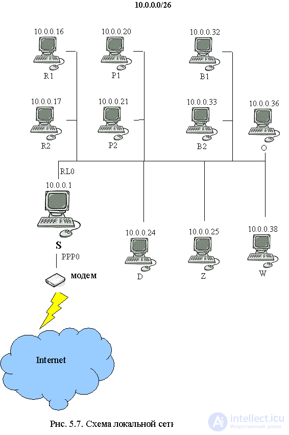   5.4.  An example of the implementation of a security policy on a firewall 