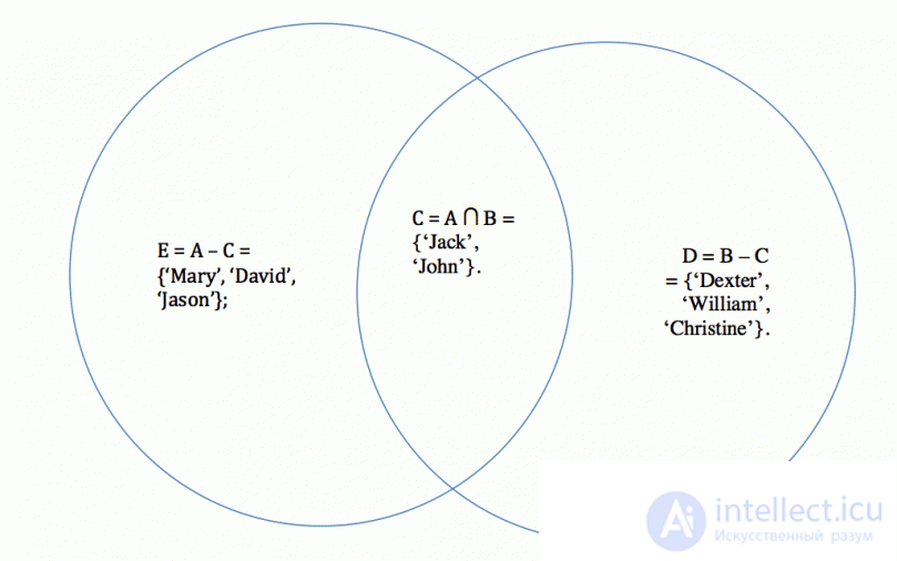   Arrays in php 