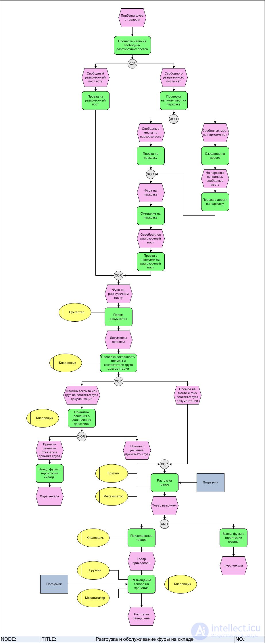 An example of imitation modeling in business