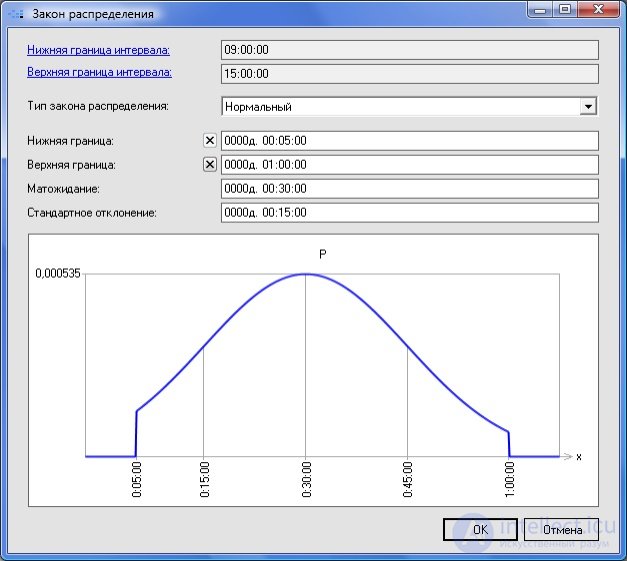 An example of imitation modeling in business