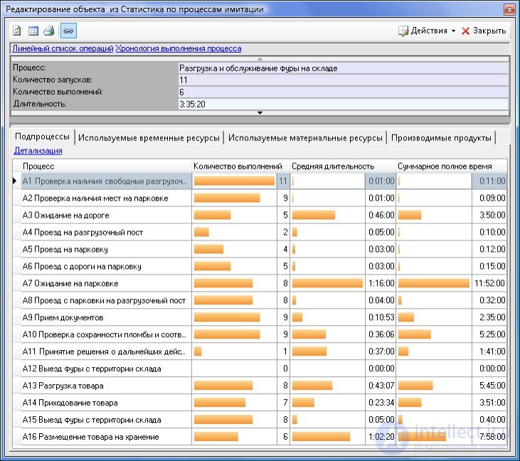 An example of imitation modeling in business