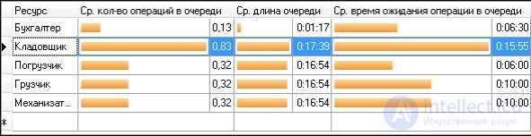 An example of imitation modeling in business