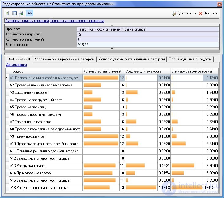 An example of imitation modeling in business