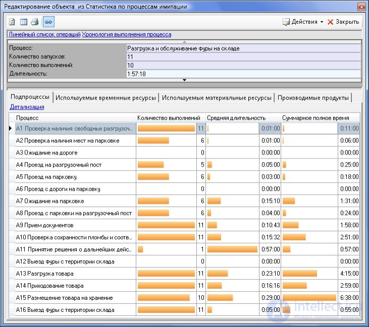 An example of imitation modeling in business