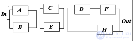 An example of the Monte Carlo method and simulation.