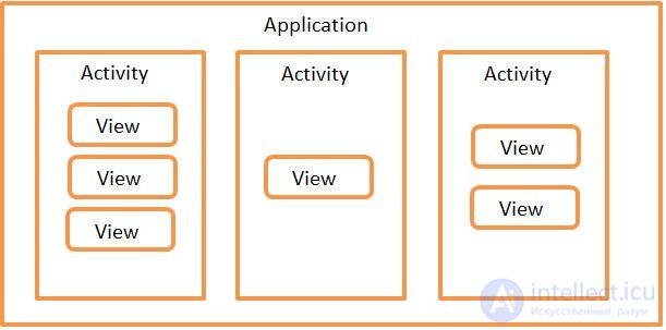   4. Screen elements and their properties 