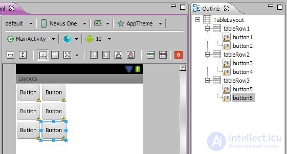   6. Kinds of Layouts.  Key differences and properties. 