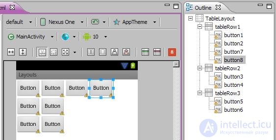   6. Kinds of Layouts.  Key differences and properties. 