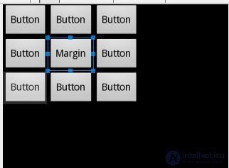   7. Layout options for View-elements. 