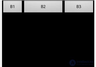   7. Layout options for View-elements. 