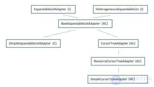   47. Overview of adapters 