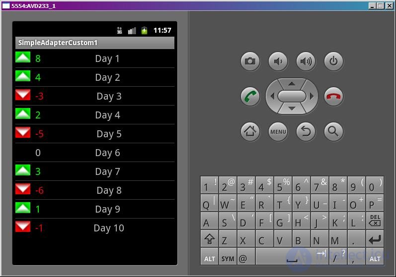   49. SimpleAdapter.  SetViewText and SetViewImage methods 