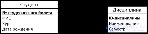 Infologic DB design.  Entities, objects, properties, relations