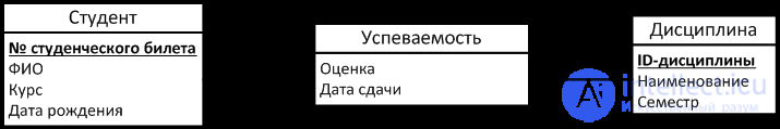 Infologic DB design.  Entities, objects, properties, relations