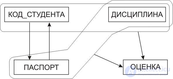 Database Design