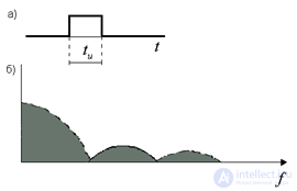   2. Decomposition of a one-dimensional signal in a Fourier series.  Conditions for the existence of a decomposition of a signal in a Fourier series. 