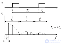   2. Decomposition of a one-dimensional signal in a Fourier series.  Conditions for the existence of a decomposition of a signal in a Fourier series. 