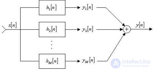   12. Analysis of speech signals in the frequency domain.  Homomorphic speech processing 