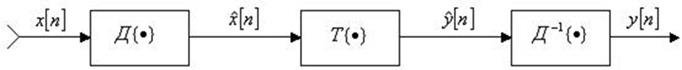   12. Analysis of speech signals in the frequency domain.  Homomorphic speech processing 