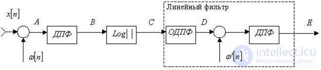   12. Analysis of speech signals in the frequency domain.  Homomorphic speech processing 