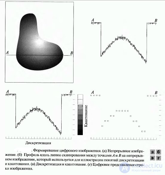 13. The process of obtaining visual information by a person and a computer vision system.  Features registration of visual information in the image processing system.