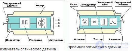 13. The process of obtaining visual information by a person and a computer vision system.  Features registration of visual information in the image processing system.