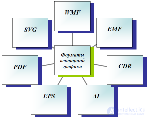   14. The use of various data structures to describe images. 