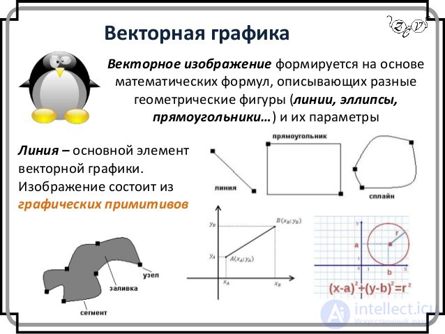   14. The use of various data structures to describe images. 