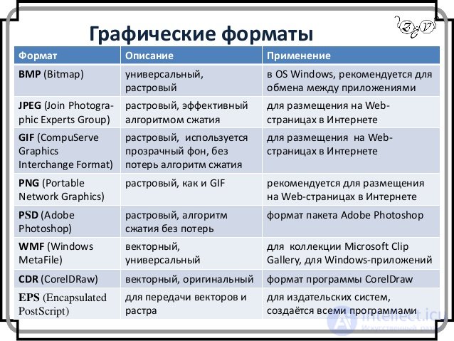   14. The use of various data structures to describe images. 