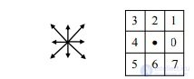   14. The use of various data structures to describe images. 