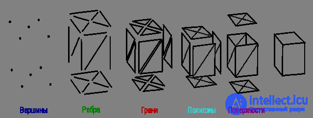   14. The use of various data structures to describe images. 