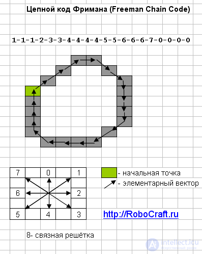   14. The use of various data structures to describe images. 