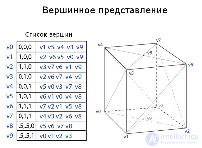   14. The use of various data structures to describe images. 