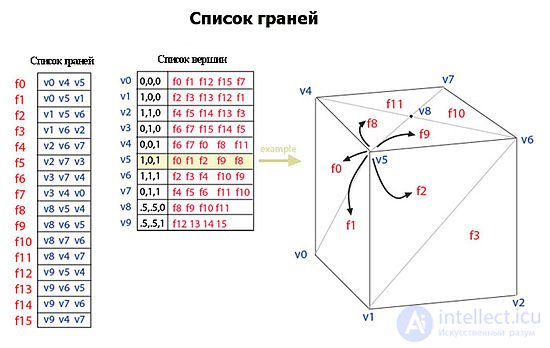   14. The use of various data structures to describe images. 