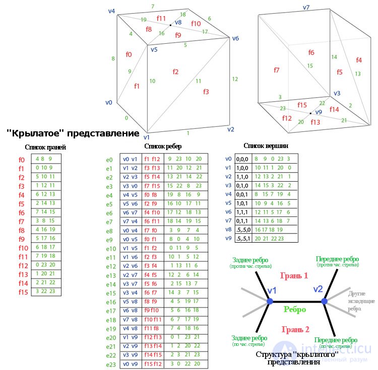   14. The use of various data structures to describe images. 